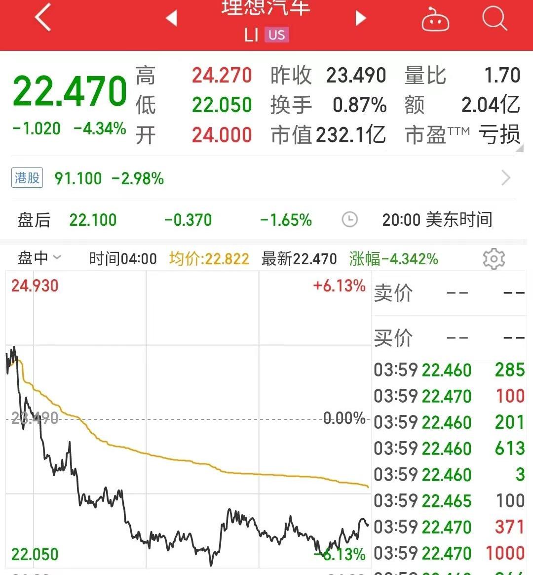 理想汽车,蔚来,小鹏,理想ONE
