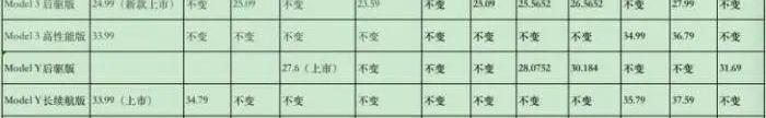 特斯拉,比亚迪,世纪,Model Y,北京