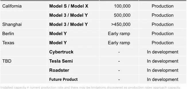 特斯拉,比亚迪,世纪,Model Y,北京