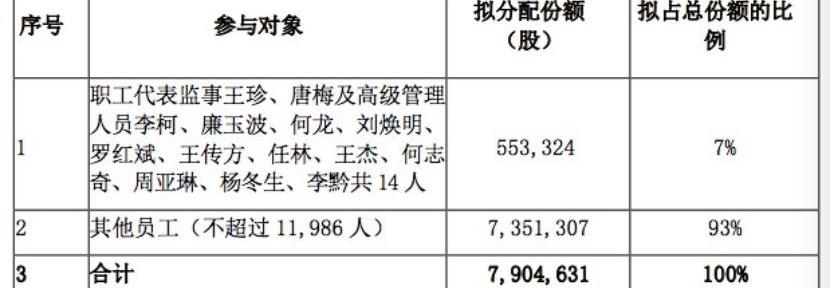比亚迪