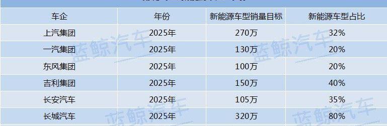 比亚迪,特斯拉,吉利汽车,帝豪EV,发现