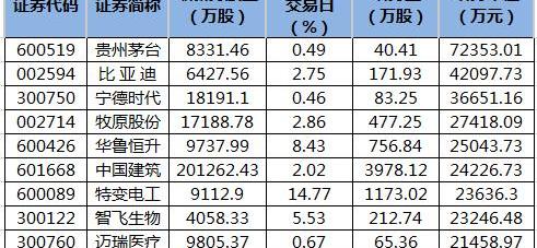 比亚迪
