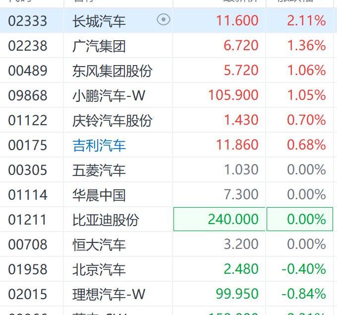 特斯拉,大众,广汽集团,长城,小鹏