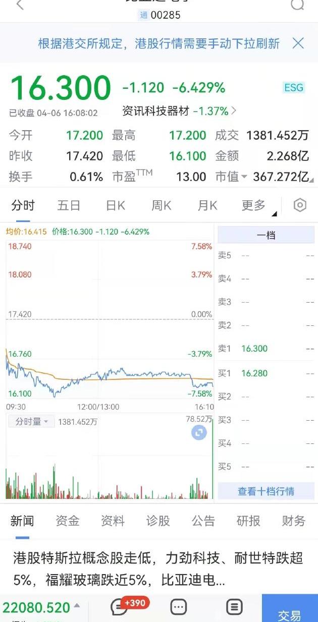 比亚迪,小鹏