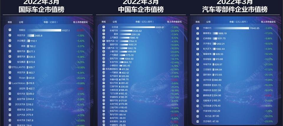 特斯拉,安凯客车,比亚迪,长城,蔚来