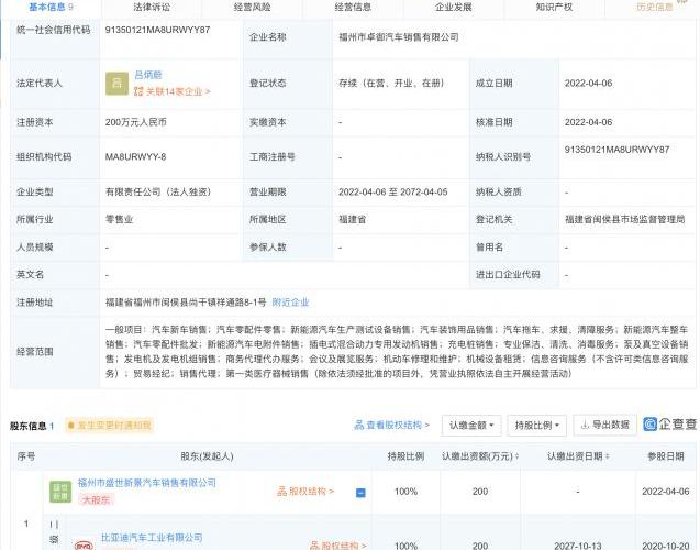 比亚迪