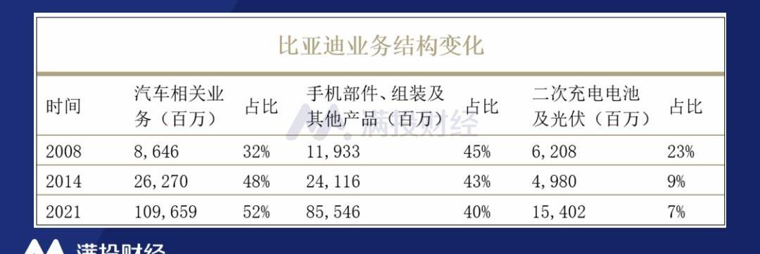 比亚迪,比亚迪e6