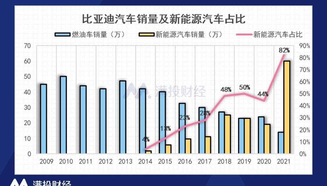比亚迪,比亚迪e6