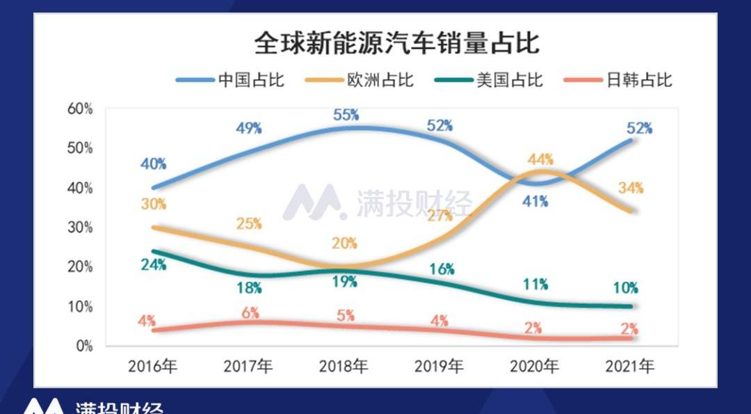 比亚迪,比亚迪e6