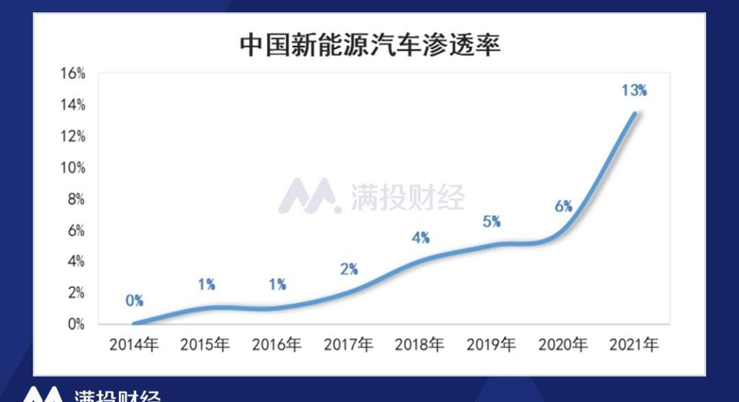 比亚迪,比亚迪e6