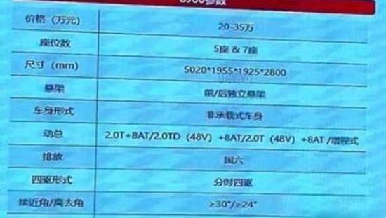 北京,坦克,坦克500,东风,哈弗