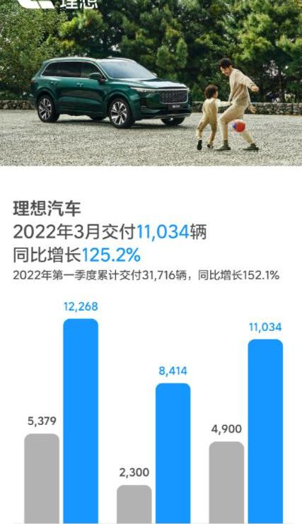 理想汽车,理想ONE