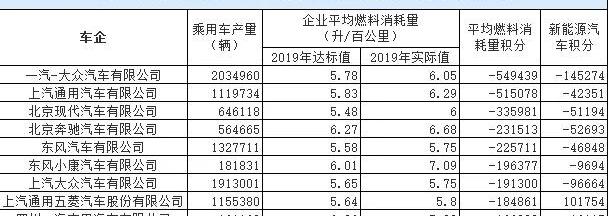 特斯拉,比亚迪,北京,大众,凯迪拉克