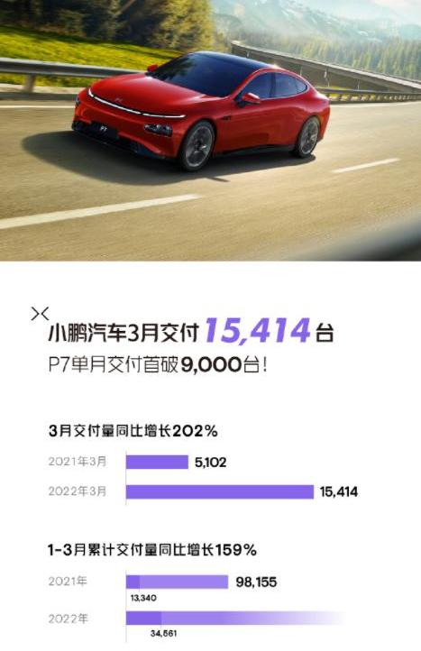 小鹏,小鹏P7