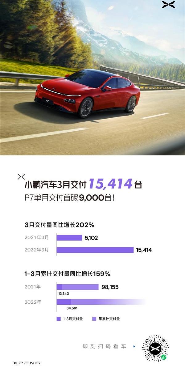 小鹏,蔚来,小鹏P7,理想汽车,小鹏P5