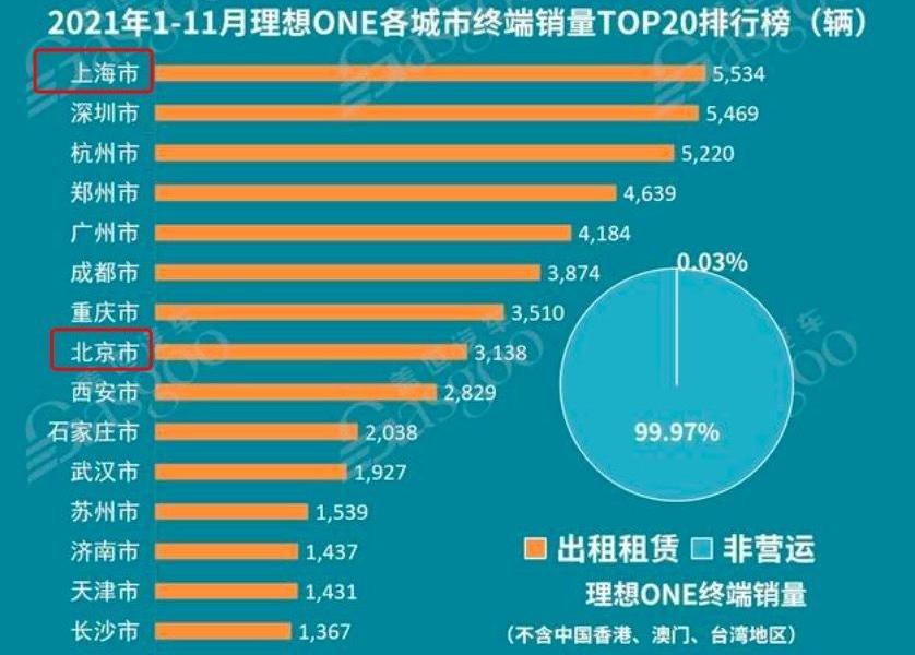 特斯拉,小鹏,北京,比亚迪,蔚来