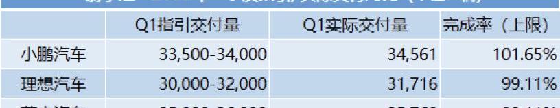 理想汽车,小鹏,埃安,零跑汽车,蔚来