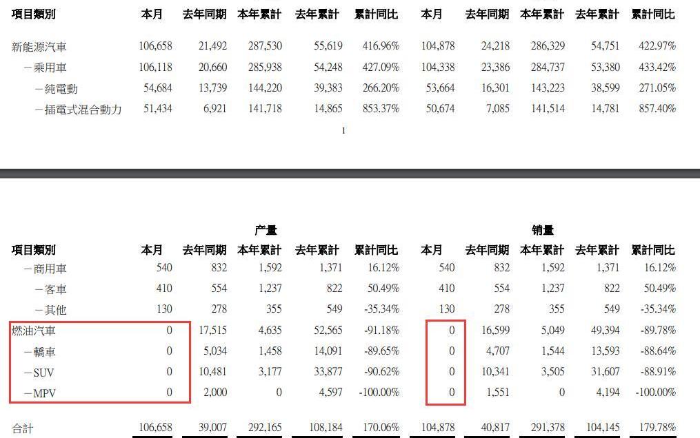 比亚迪