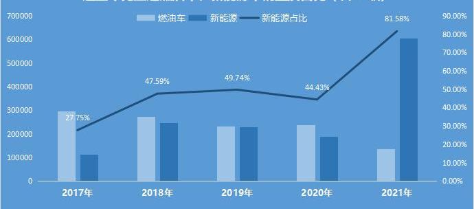 比亚迪,腾势,汉,北京,驱逐舰05