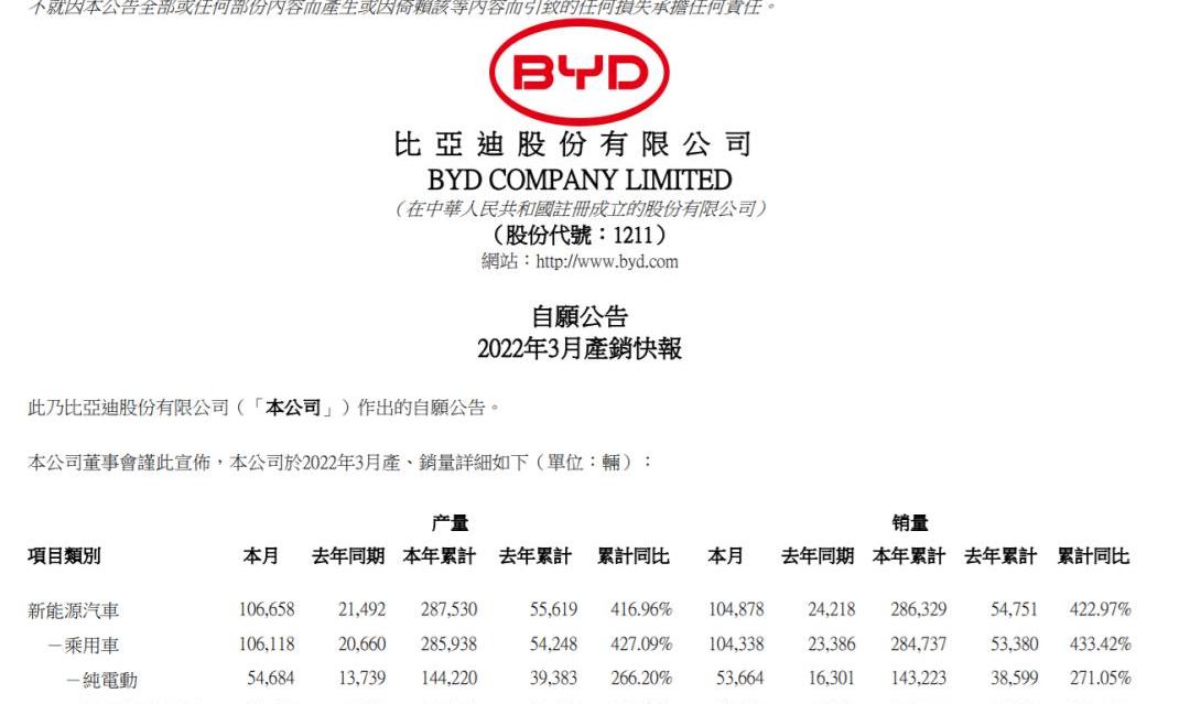 比亚迪,世纪,特斯拉