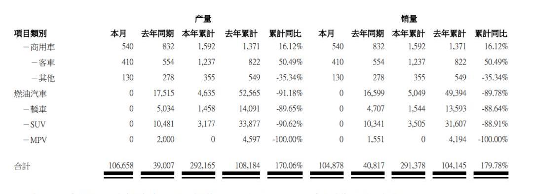 比亚迪,世纪,特斯拉