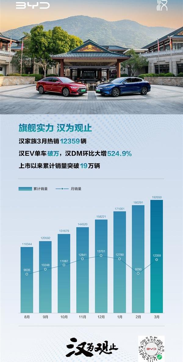 汉,比亚迪,小鹏,小鹏P7