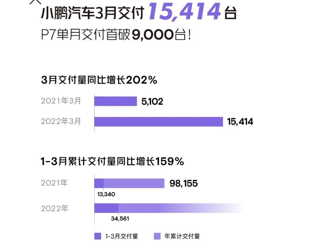 蔚来,小鹏,特斯拉,哪吒汽车,宝马