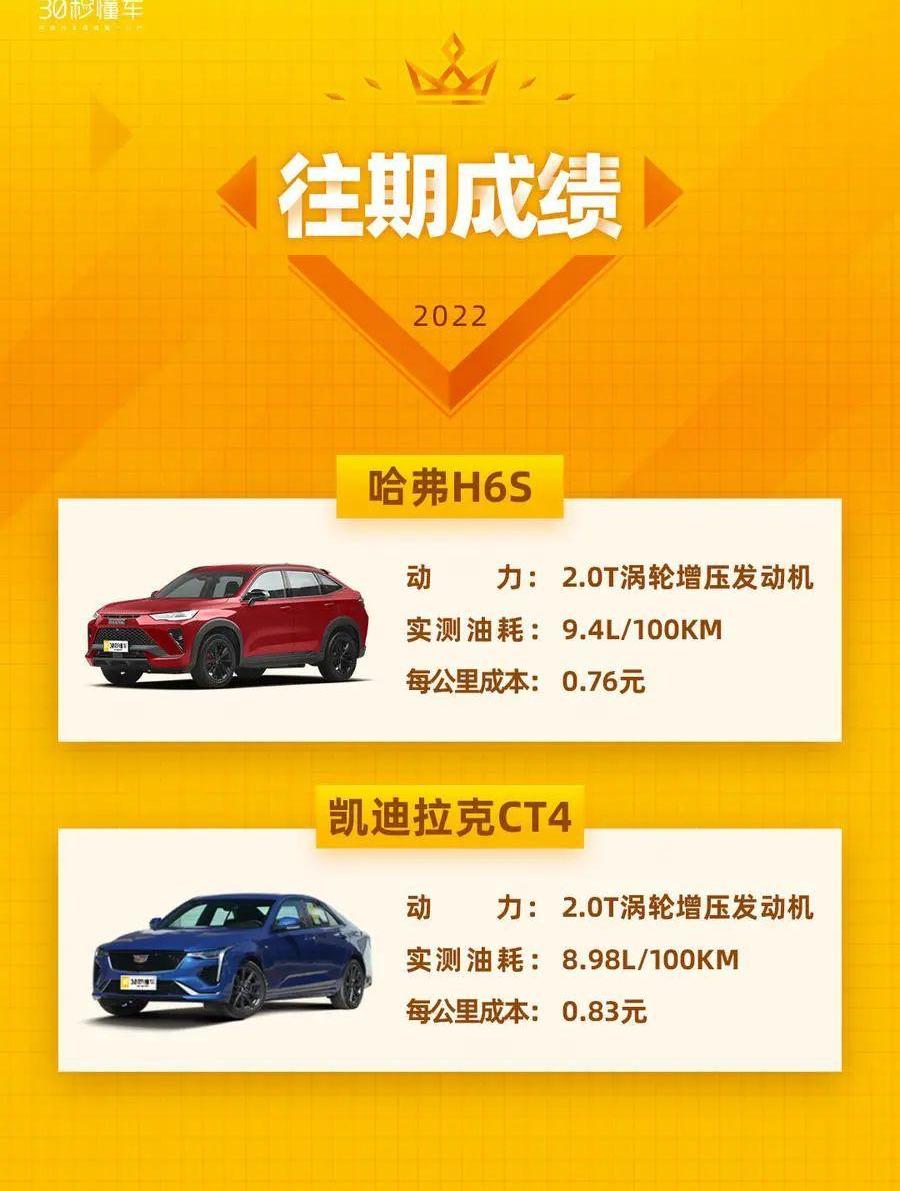 星越S,哈弗,哈弗H6S,哈弗H6,吉利汽车