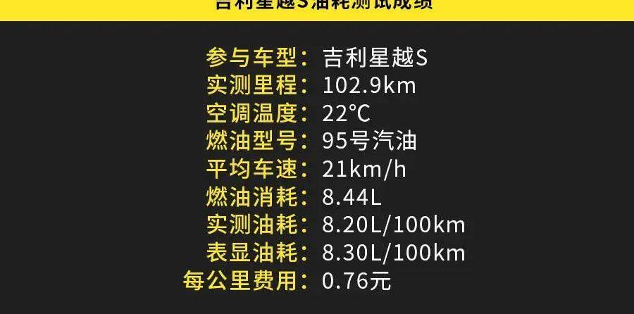 星越S,哈弗,哈弗H6S,哈弗H6,吉利汽车