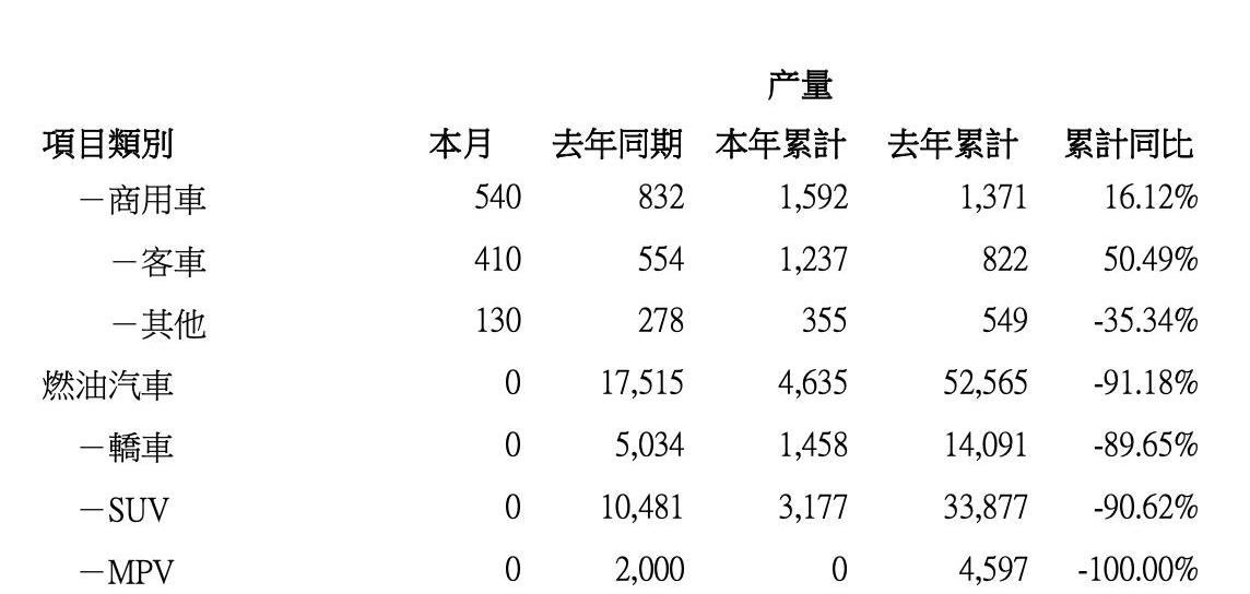 比亚迪,宝马,大众,奔驰,丰田