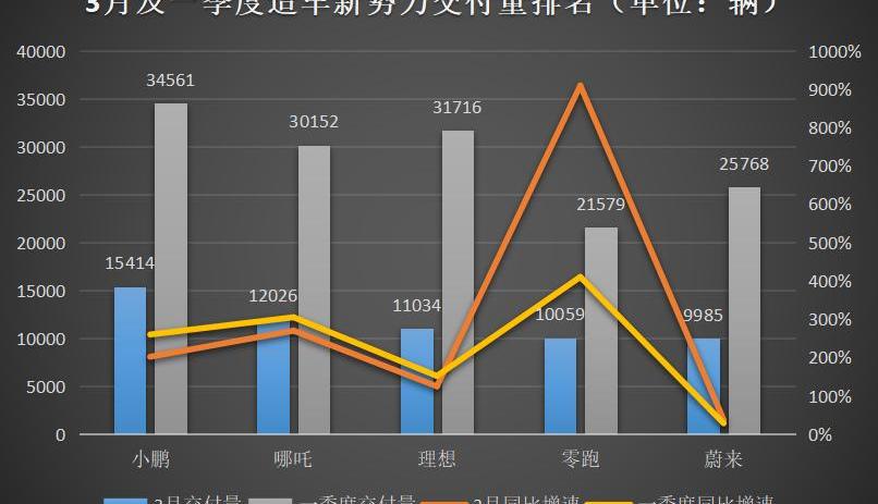 埃安,极氪,蔚来,小鹏,哪吒汽车