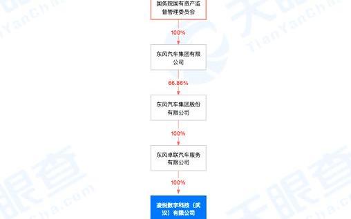 东风,汉