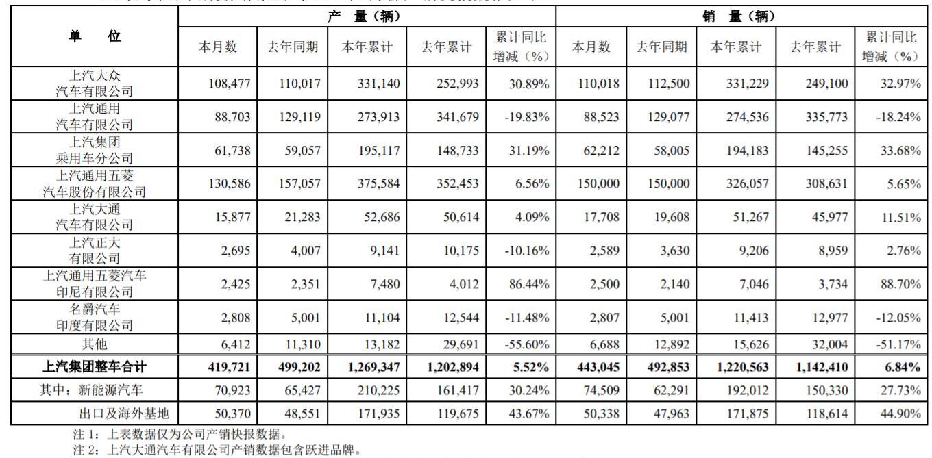 大众,飞凡汽车,MINI,依维柯,智己L7