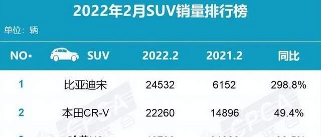 长城,哈弗,比亚迪,坦克,欧拉
