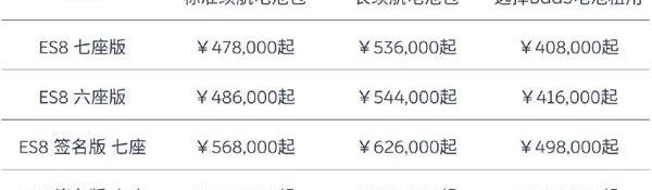 蔚来,蔚来ES8,蔚来ES6,小鹏