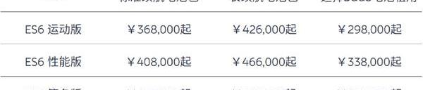 蔚来,蔚来ES8,蔚来ES6,小鹏