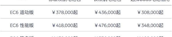 蔚来,蔚来ES8,蔚来ES6,小鹏