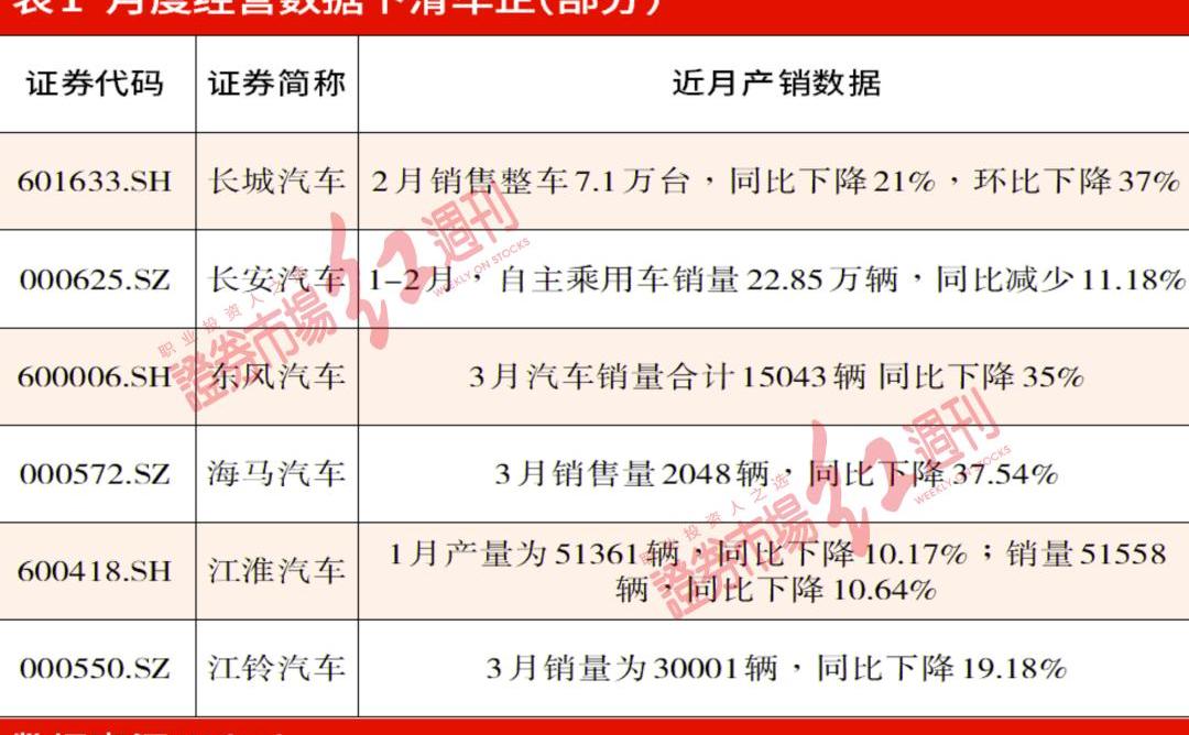 长城,北京,广汽传祺,广汽集团,比亚迪