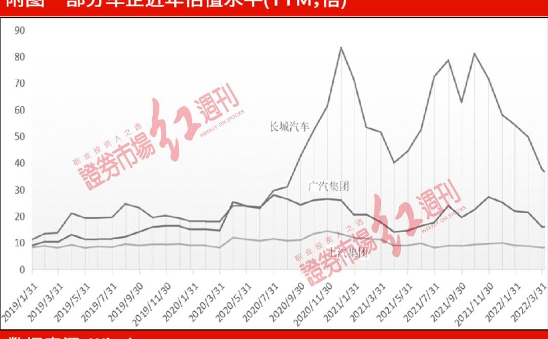 长城,北京,广汽传祺,广汽集团,比亚迪