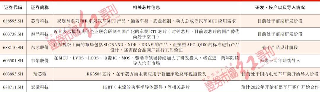 长城,北京,广汽传祺,广汽集团,比亚迪