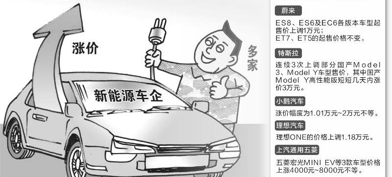 蔚来,小鹏,理想汽车,特斯拉,Model Y