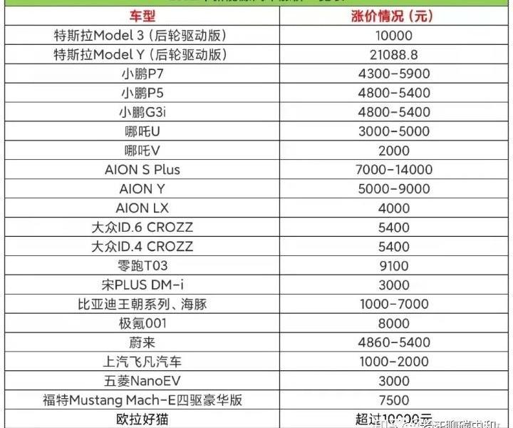 发现,现代