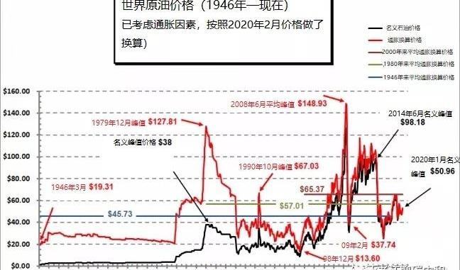 发现,现代