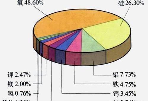 发现,现代