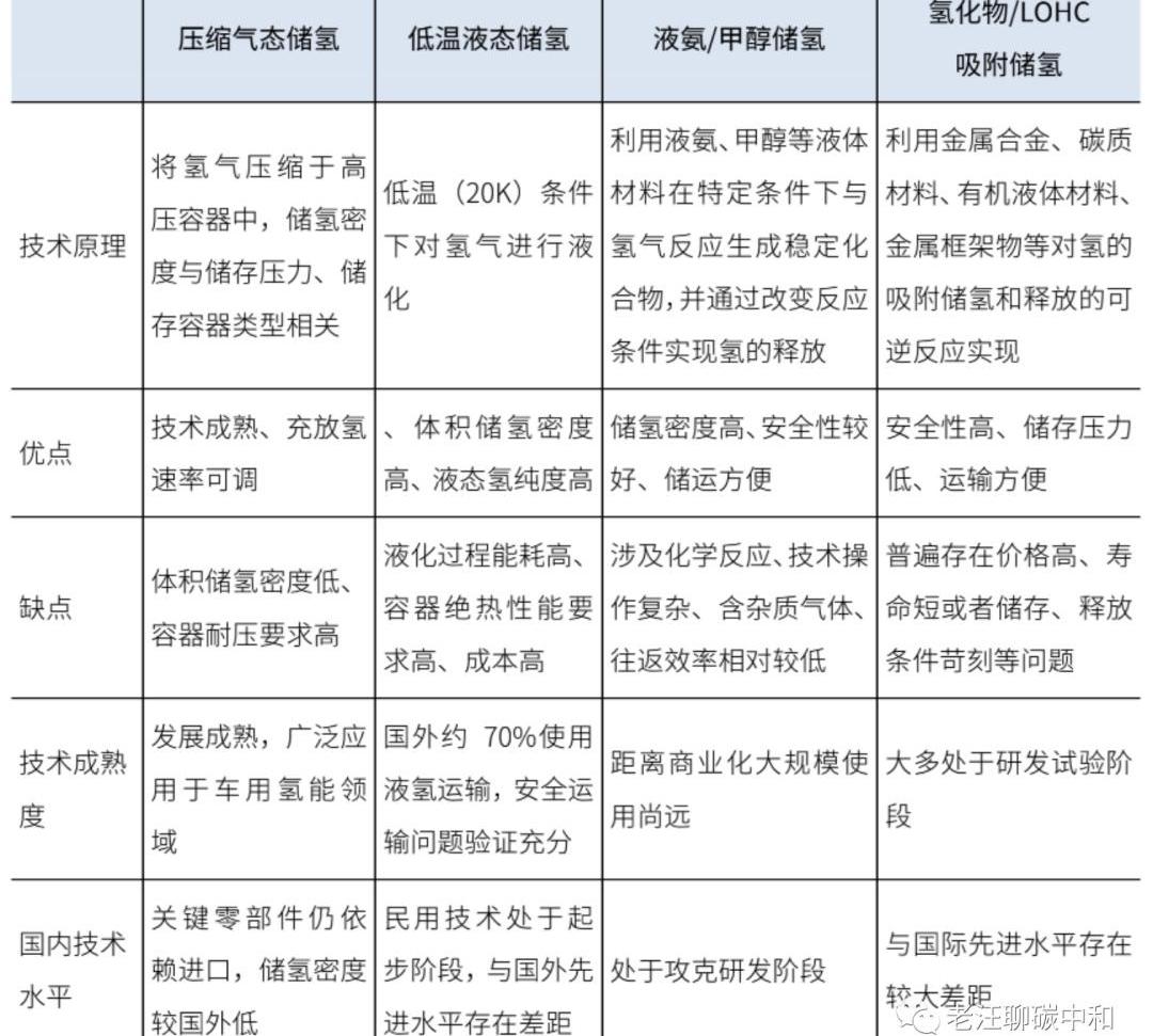 发现,现代
