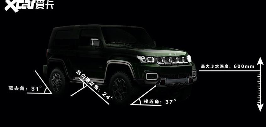 北京,奔驰,北京BJ90,BJ212,Jeep