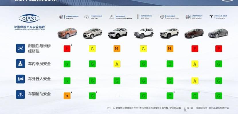 奇骏,坦克,坦克300,昂科威,别克