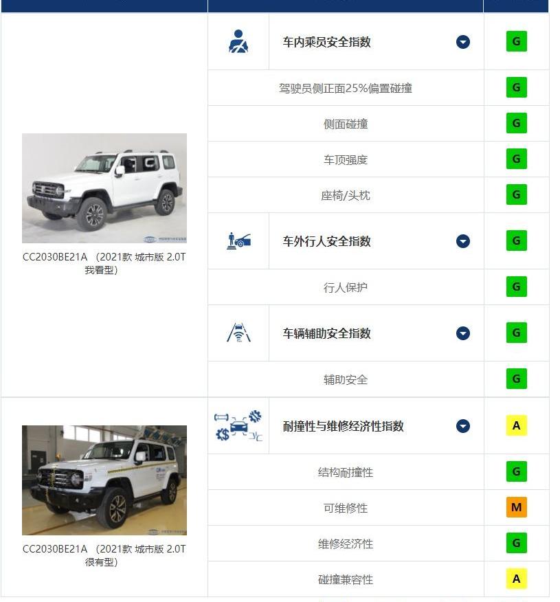 奇骏,坦克,坦克300,昂科威,别克