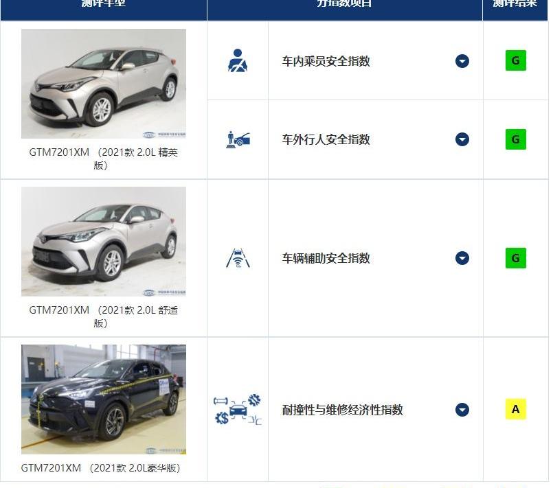 奇骏,坦克,坦克300,昂科威,别克