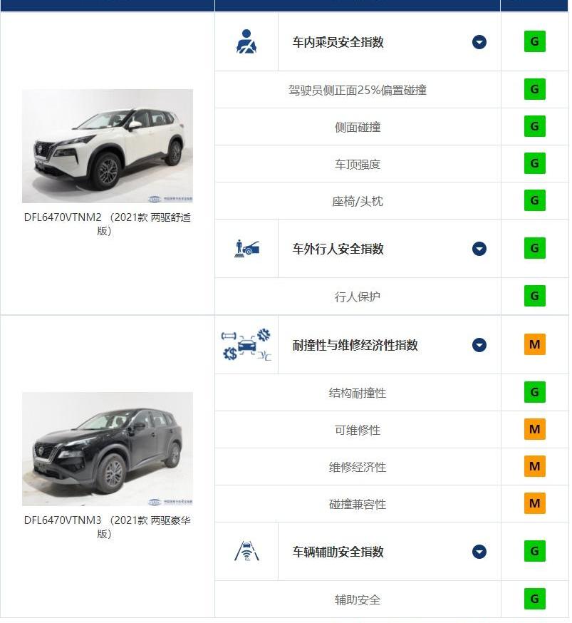 奇骏,坦克,坦克300,昂科威,别克